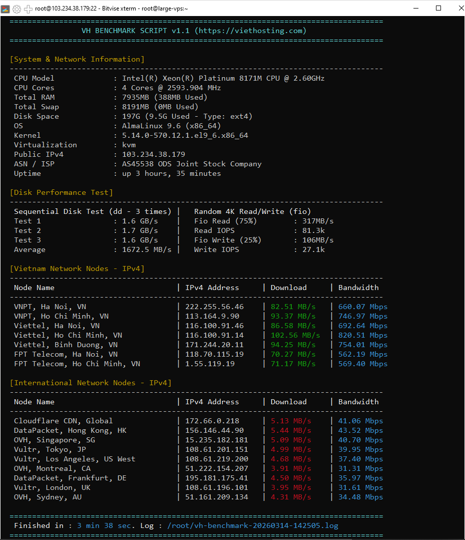 Kết quả benchmark Large VPS VietHosting