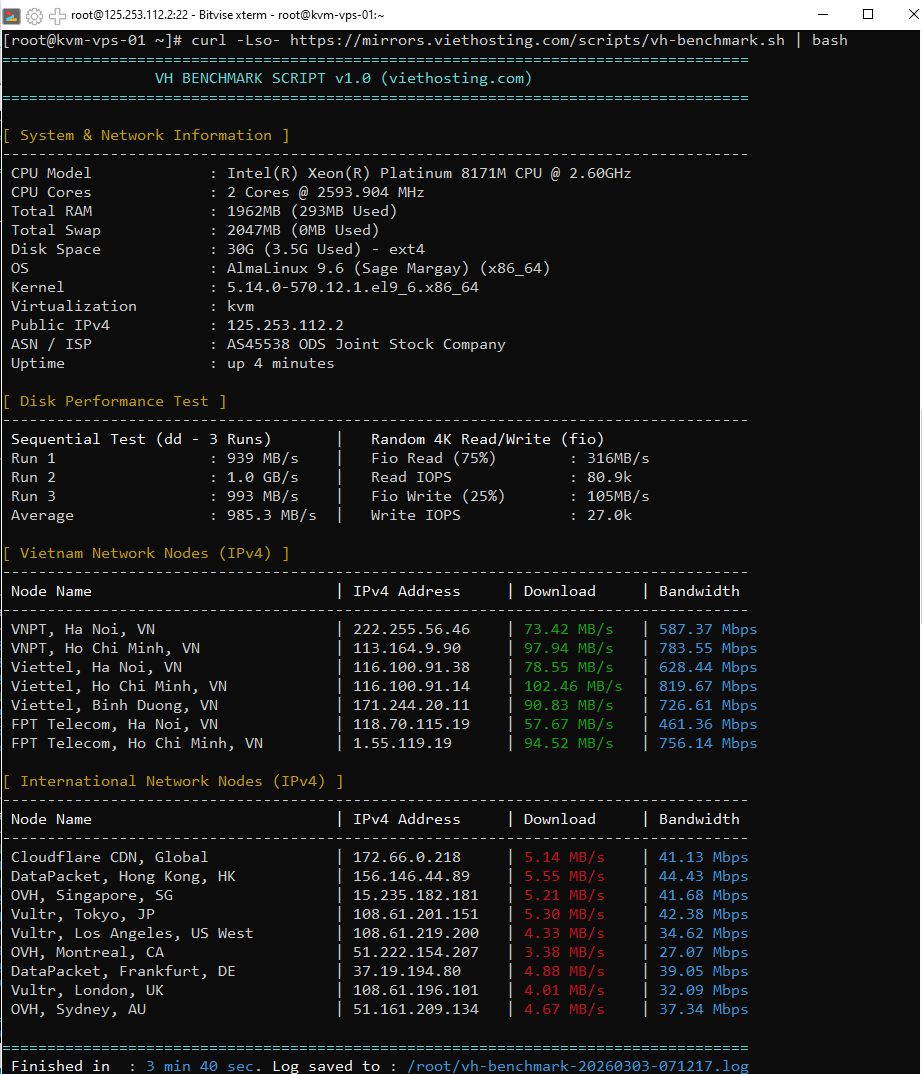 Kết quả benchmark KVM VPS VietHosting bằng script