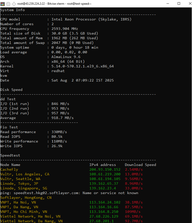 Speed Test of KVM VPS in Vietnam at VietHosting